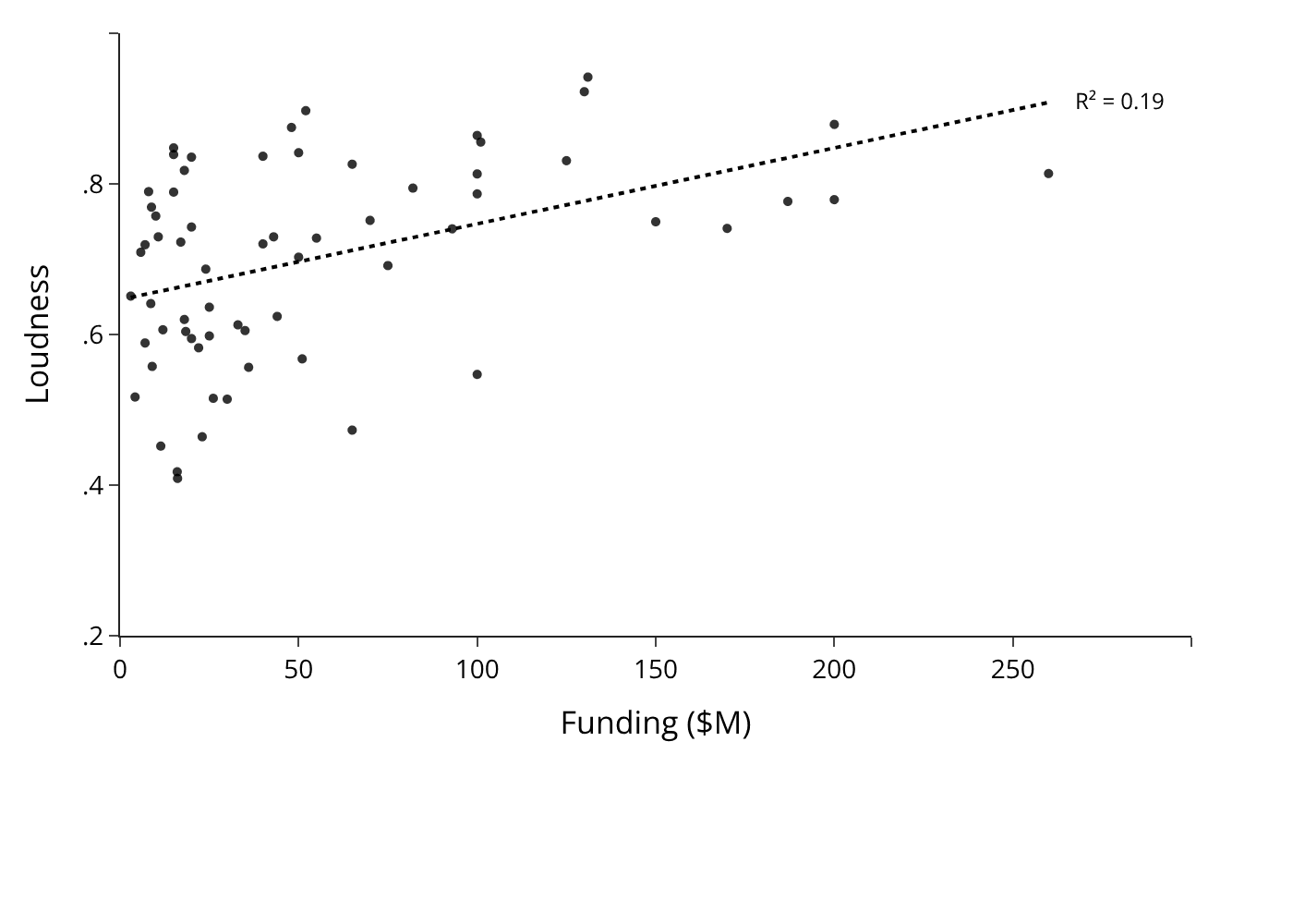 TBPN Gong Analysis Results Chart